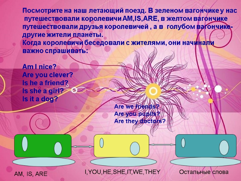 Посмотрите на наш летающий поезд. В зеленом вагончике у нас  путешествовали королевичи AM,IS,ARE,